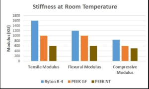ryton-graph-300x181